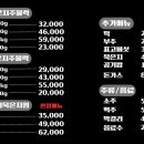돈덕묵은지주물럭 네이버블로그
