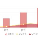 제일전자 이미지