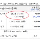 덕수지하수