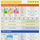 에듀플렉스에듀코치개별지도남성역학원