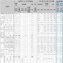 영어혁명큐영어학원 - 20693 | 영어혁명큐영어학원