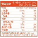 4월 반 기록2 | 광사오와 빵으로 가득