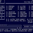아이러브 PC클럽 네이버블로그
