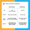 SH엔터프라이즈 네이버블로그