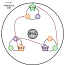 태성전설(주) 이미지