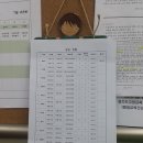주은간호학원 이미지