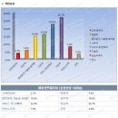 해동센트럴타워 이미지