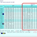 일본 미야자키 아오시마 신사와 도깨비 빨래판 보러가기 간조 시간 확인