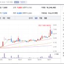 삼일정보통신 이미지