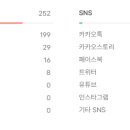 페뷰