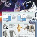 [재미있는 과학] 영화 '듄' 슈트서 영감 얻어 '소변 재활용' 우주복 개발 이미지