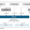 DS미디어 이미지
