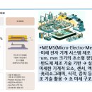 피엠티