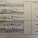 공간대여 사업장 화재보험, 현대해상 화재보험 가입 후기 (광고아님)