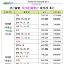 버스투어여행사 이미지