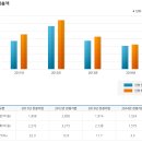 유신양행 이미지