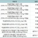 정부, "리베이트에 솜방망이 없다"...사상 첫 급여정지에 최대 과징금 폭탄(551억원) 이미지