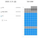 03월 19-25일, 죽을 때까지 하늘을 우러러 한 점 부끄럼이 없기를 feat. 감기 2주 투병기 with 사자의...