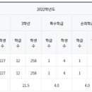 써미트수학과학학원