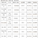 대한엠엔에이 이미지
