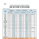 [인천]2023학년도 중등교사 임용시험 최종합격자 발표 이미지