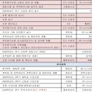 한양대학교 임상간호대학원 이미지