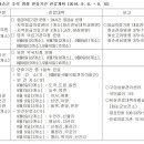 화순센터-비상1 이미지