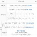 대일수도공사 이미지