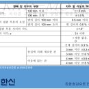 (주)에스앤에스건설
