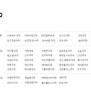 태평보룡약국 이미지