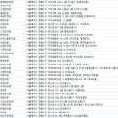 국회사무처부속한의원 네이버블로그