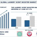 시장세탁 이미지