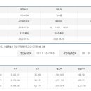 (주)라라브레드 이미지