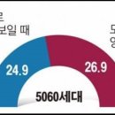 신고입고 이미지