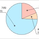 비앤에이 이미지