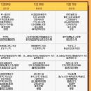 서해대로209번길 이미지