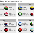 2016 리우올림픽 남자축구 우리나라 조편성 및 경기일정.jpg 이미지