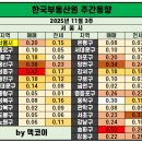 홍일공인중개사사무소 이미지