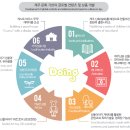 두잉(DOING) 이미지