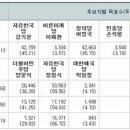 4월 보궐선거 2곳의 개표결과 집계표 이미지