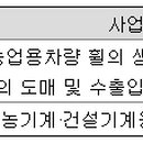 (합자)세기자동차 이미지