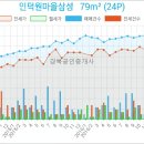 송선희산부인과의원 이미지