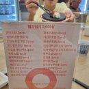 경기광주 회전초밥 스시 추천! 가성비 초밥 [스시로코 오포 태전 고산점]