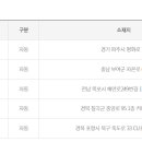 CU 목포세진점 이미지