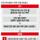 안전설비