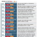 부산시민 위안 잔치 이미지