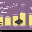 바다푸드 비즈워치