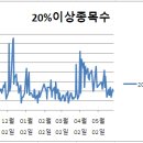 (주)화인메딕스 이미지