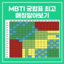 MBTI 궁합 매칭표 이미지