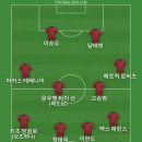 바이언이 우니온 베를린에 3:2로 앞서고 있어서 베스트11 이미지